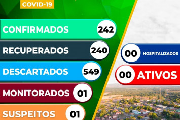 Boletim Epidemiológico