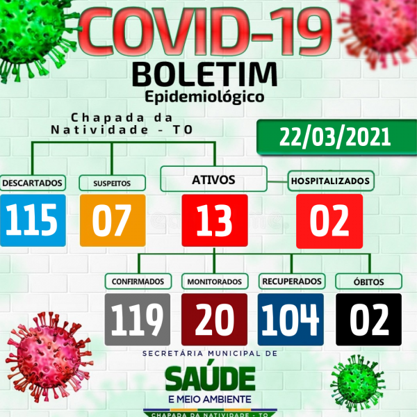 BOLETIM COVID-19