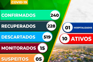 Boletim Epidemiológico